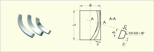 Helical milling strips